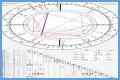 Astrology Birth Chart of Wesley Willis (Punk Singer) 2024